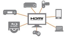 Hitachi Smart TV