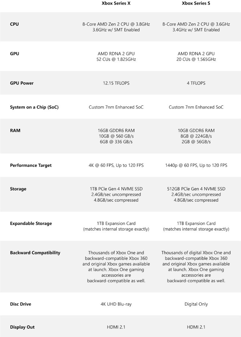 Comparison