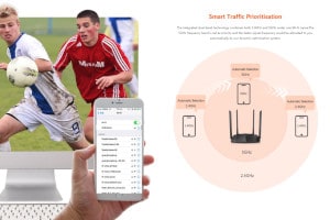 AC1200 Dual-band Gigabit Wireless Router