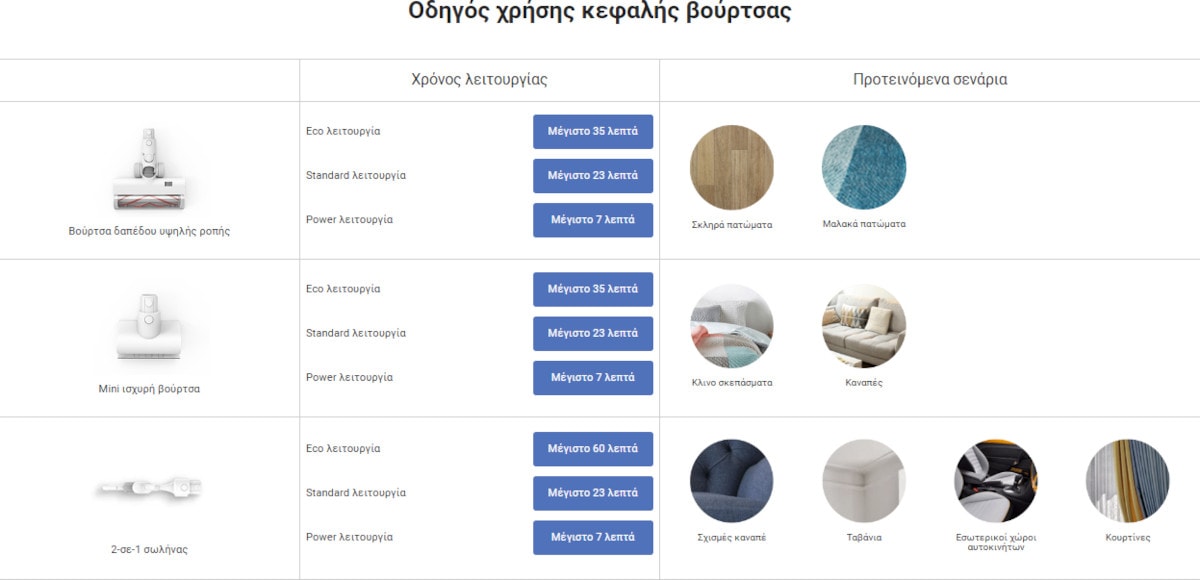 XIAOMI CLEANER G9 PLUS EU
XIAOMI CLEANER G9 PLUS EU