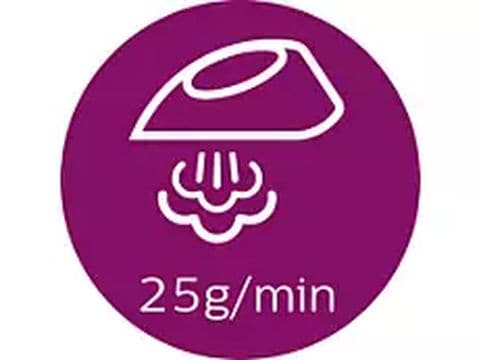 Έως 25γρ./λεπτό συνεχής ατμός