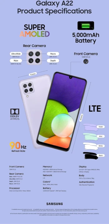 Galaxy A22