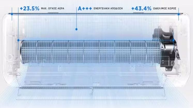 Πλήρης έλεγχος μέσω Wi-Fi και ρύθμιση επιπέδων υγρασίας