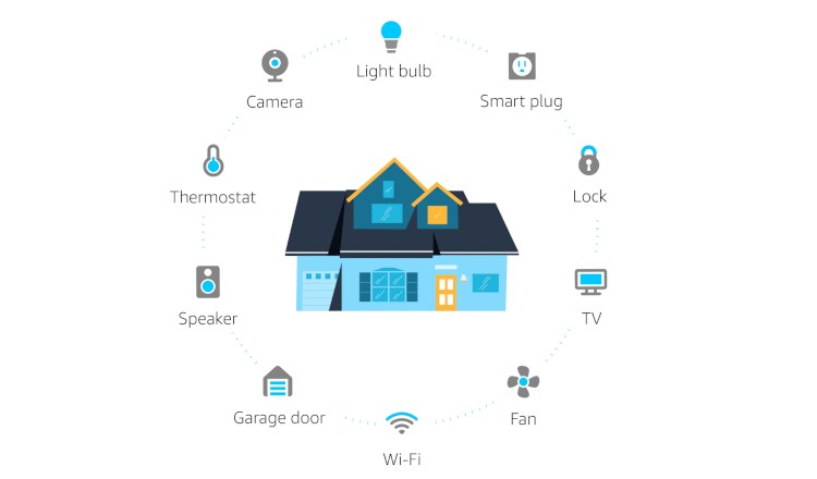 Echo Dot на продају у граду Cuenca, Ecuador