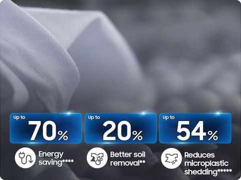 Ισχυρό καθάρισμα με λιγότερη ενέργεια