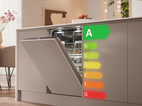 Απόδοση A για μέγιστη εξοικονόμηση