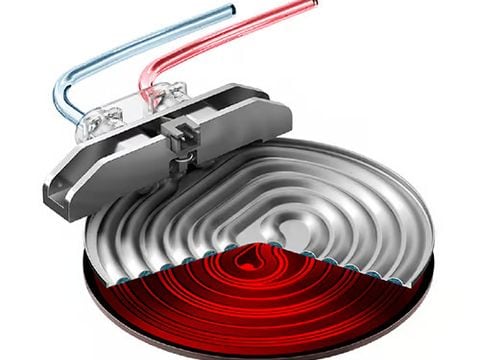 Σύστημα θέρμανσης ThermoJet®