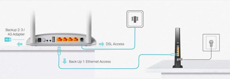 Ασύρματη κάλυψη 300Mbps με ενισχυμένες εξωτερικές κεραίες