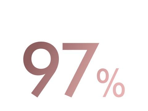 97%.