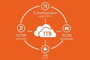 Microsoft Office 365